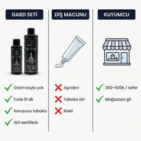Komple Gümüş Bakım Seti - 2 Adımda Profesyonel Parlaklık 5